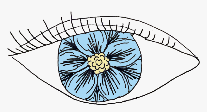 Drawing Steampunk Eye Png Freeuse Library - Circle, Transparent Png