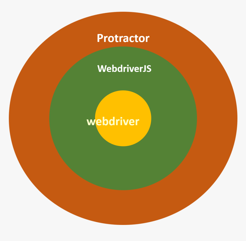 Ville De Saint Etienne, HD Png Download
