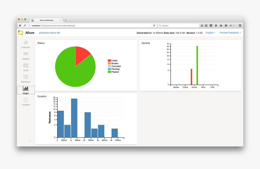 Alluregraphscreen - Allure Reports Protractor, HD Png Download