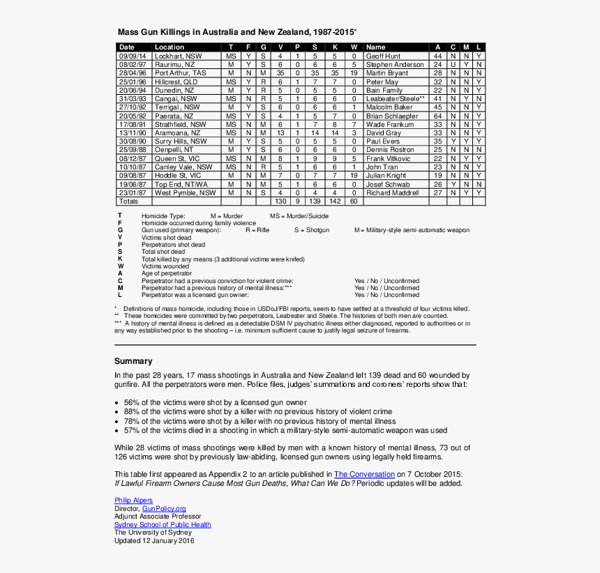 Document, HD Png Download
