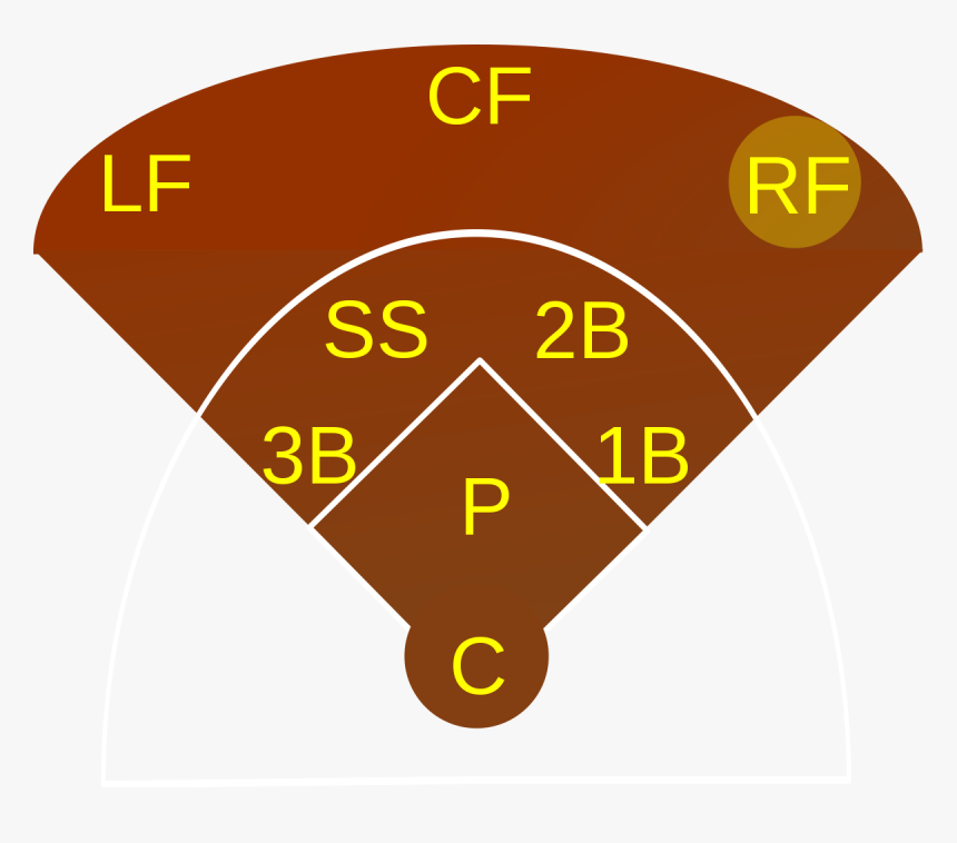 Short Stop, HD Png Download