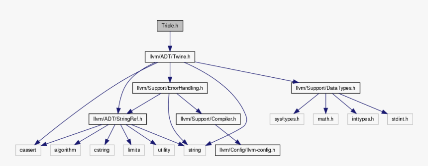 Triple H Png, Transparent Png