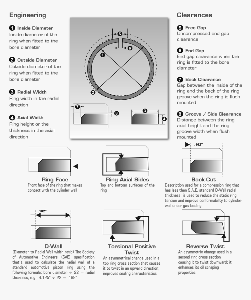 Type Of Piston Rings, HD Png Download