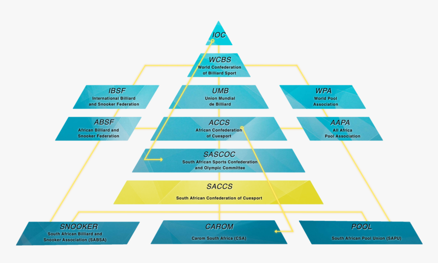 Saccs Organogram Blue And Yellow Glow Text - Cue Sport South Africa, HD Png Download