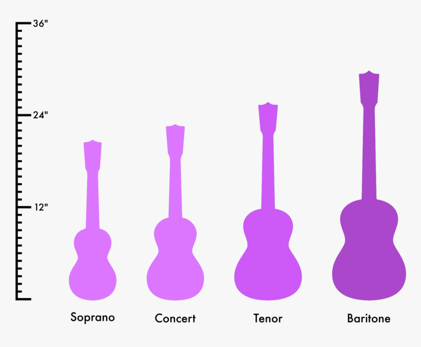 Ukulele 21 Vs 23, HD Png Download