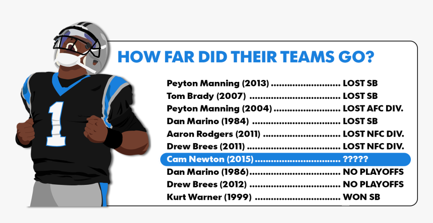 Team Success - Cam Newton Stats 2018, HD Png Download