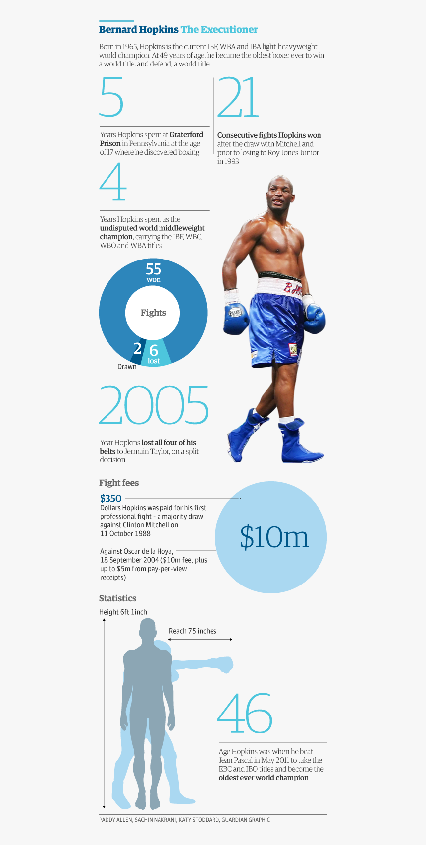 Professional Boxing, HD Png Download