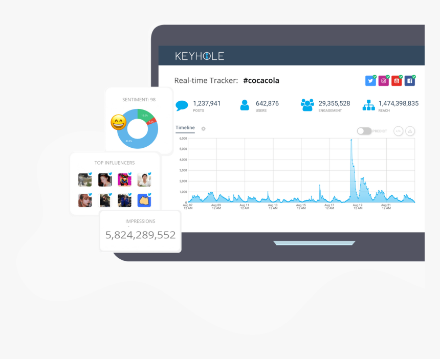 Social Media Monitoring App, HD Png Download