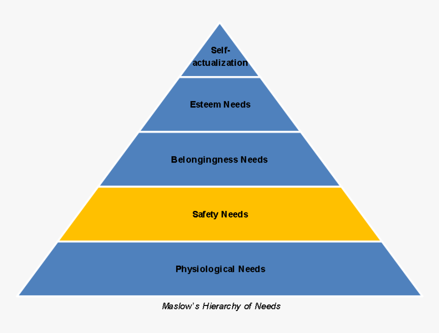 Randomised Control Trial Hierarchy Of Evidence, HD Png Download