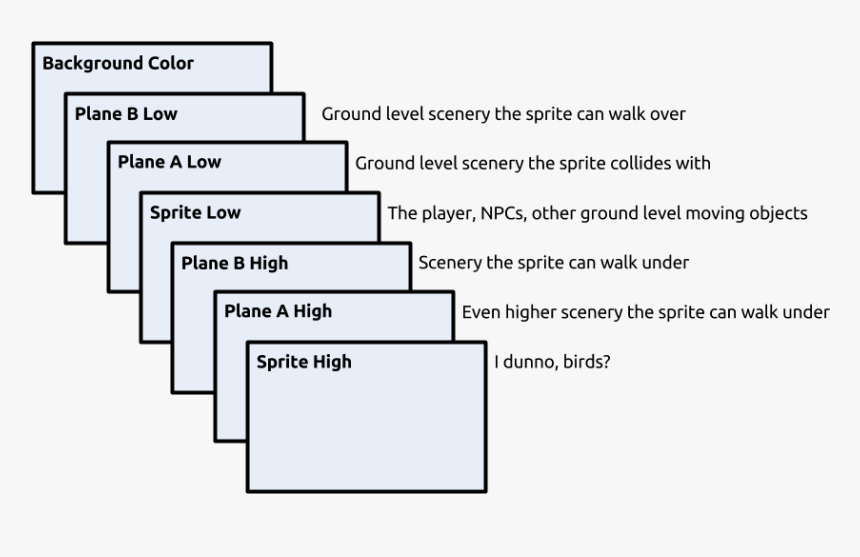 Sega Genesis Planes, HD Png Download