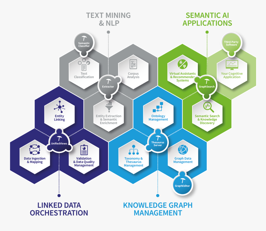 Pool Party Knowledge Graph, HD Png Download