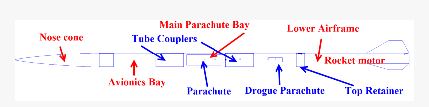 Pocket Guide On First Aid, HD Png Download