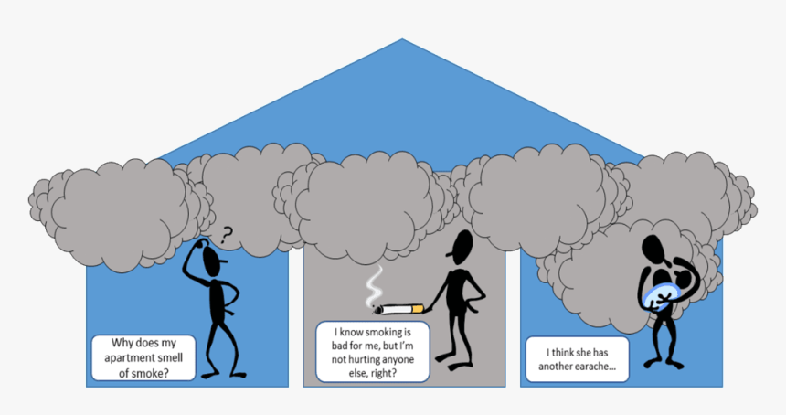 Smoke Free Pic - Multi Unit Housing Smoke Free, HD Png Download