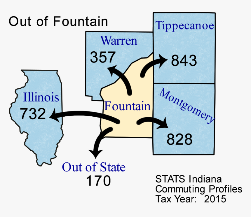 Diagram, HD Png Download