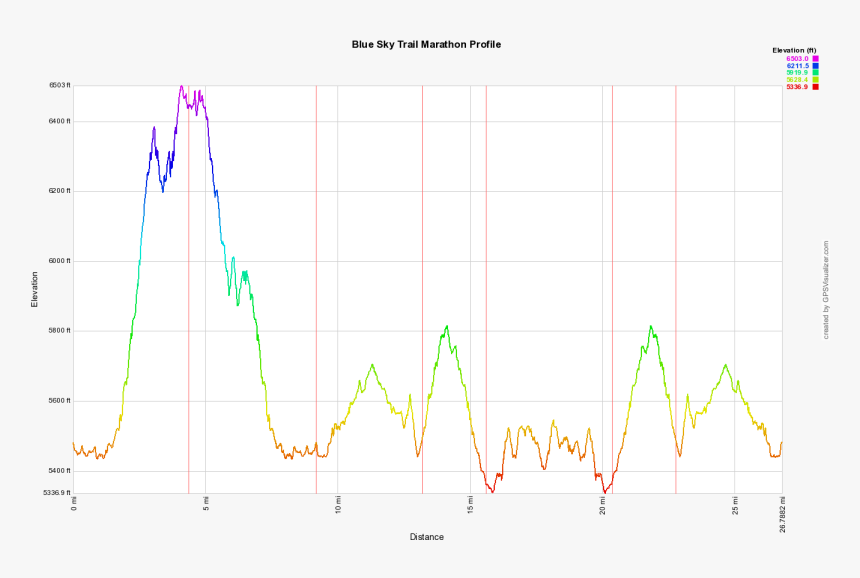 Blue Sky Trail Marathon Elevation Profile Big Sky Marathon Elevation