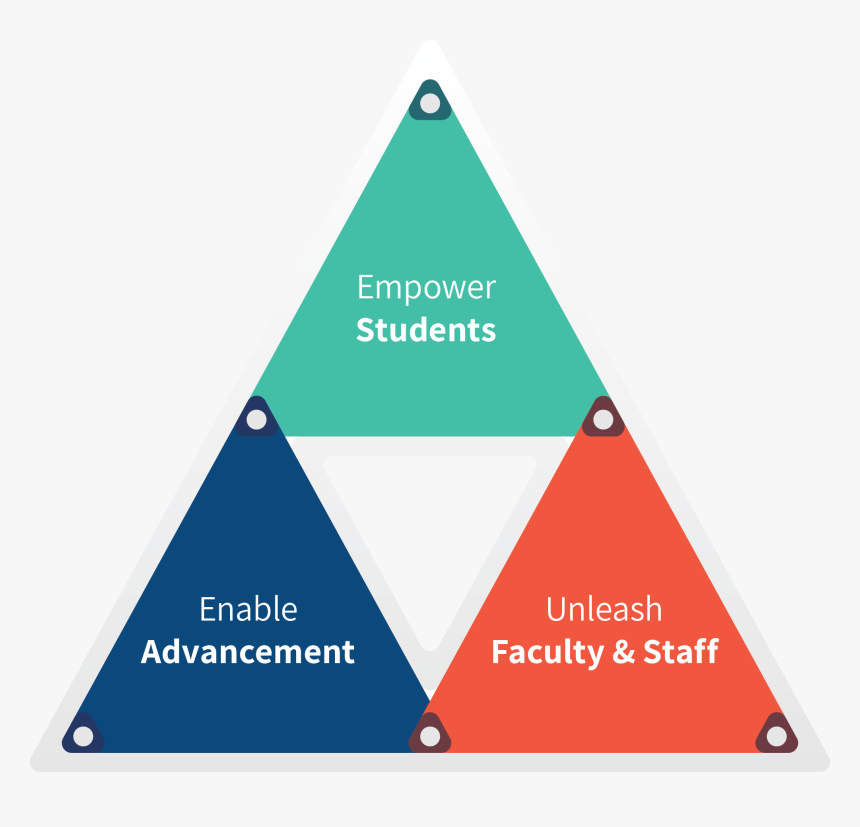 Triangle, HD Png Download