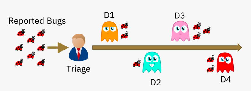 We Developers Are The Pacman Ghosts , Png Download - Cartoon, Transparent Png