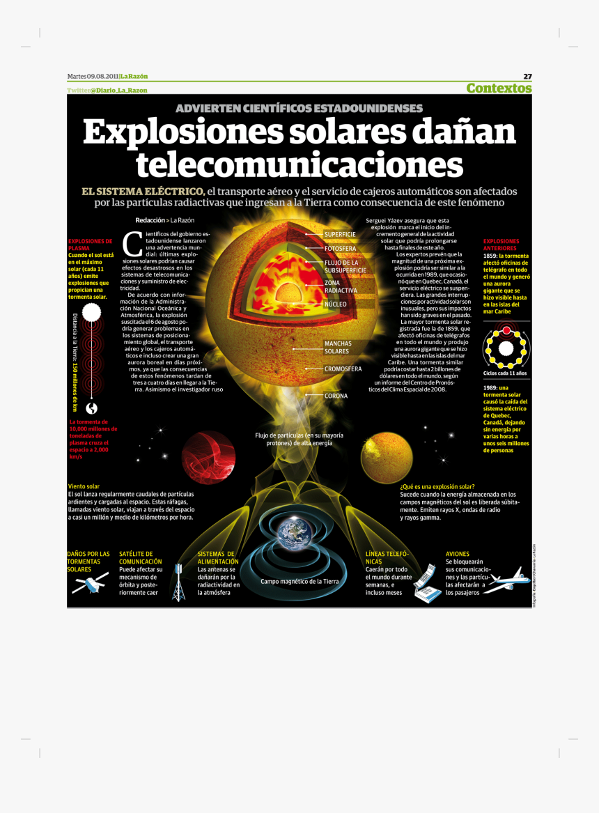 Poster, HD Png Download