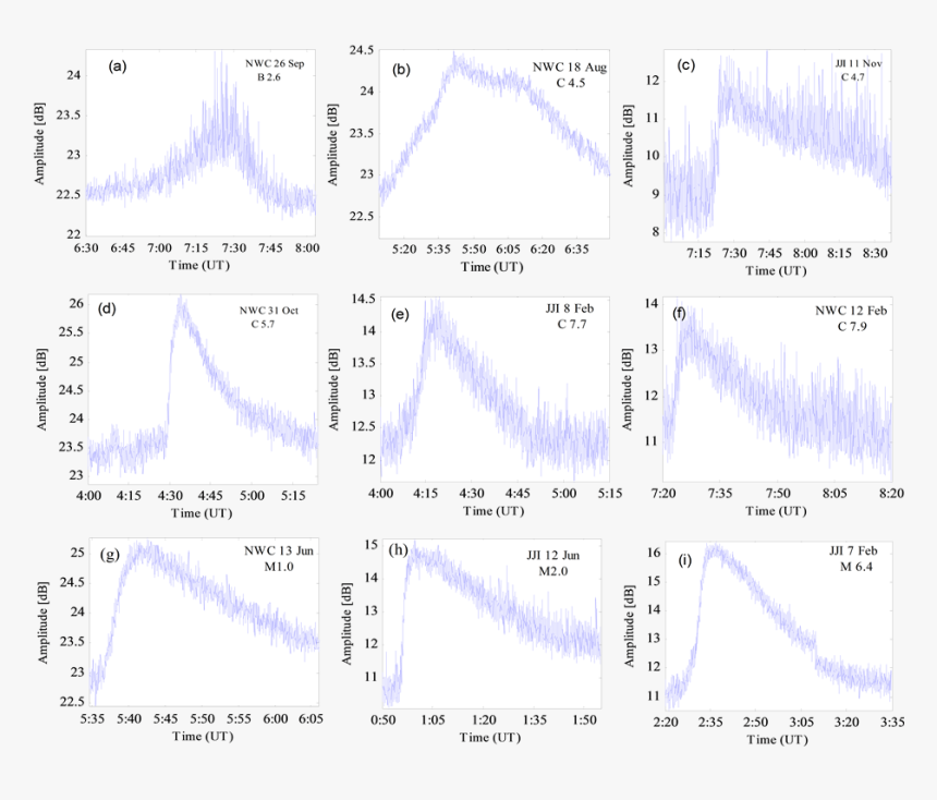 Sample Cases Of Solar Flare Events Ranging From B To - Table Icon Png Free, Transparent Png