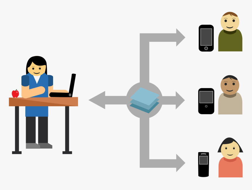 Engage All Your Students On Their Own Devices - Educational Technology, HD Png Download
