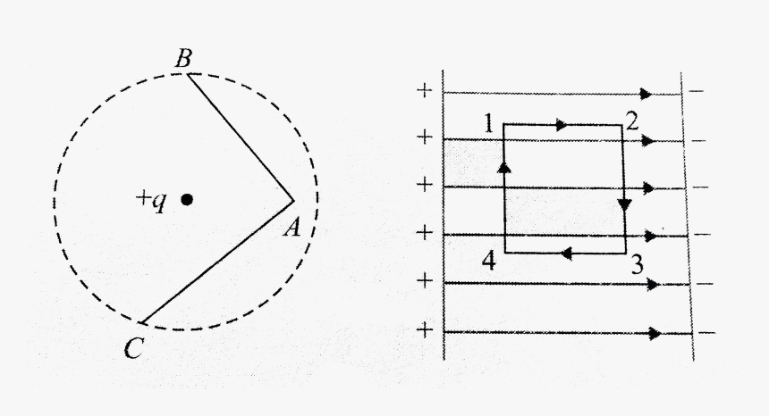 Diagram, HD Png Download