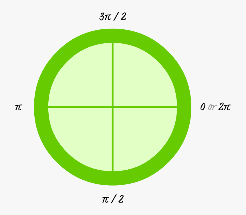 Circle, HD Png Download