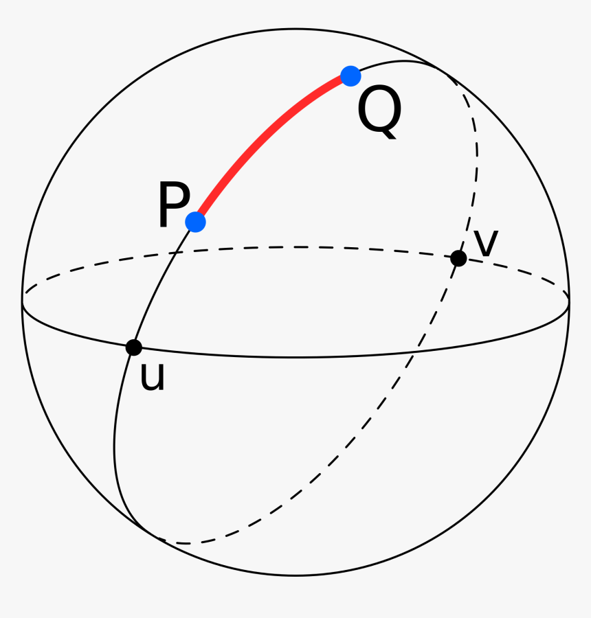 Great Circle, HD Png Download