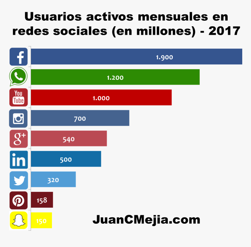 Whatsapp, HD Png Download