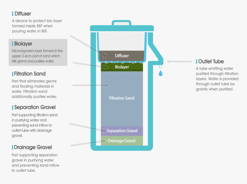 Transparent Pouring Water Png - Iphone, Png Download