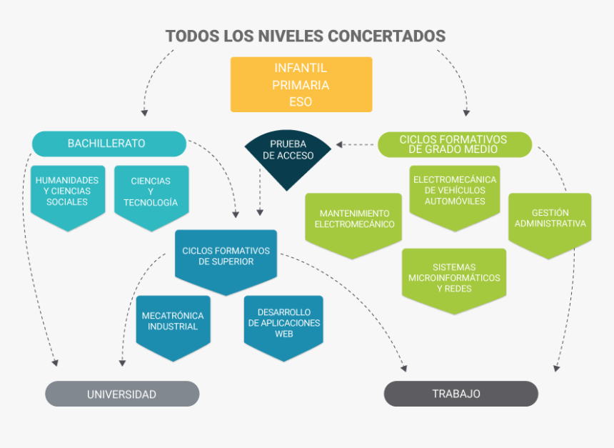 Oferta Educativa, HD Png Download
