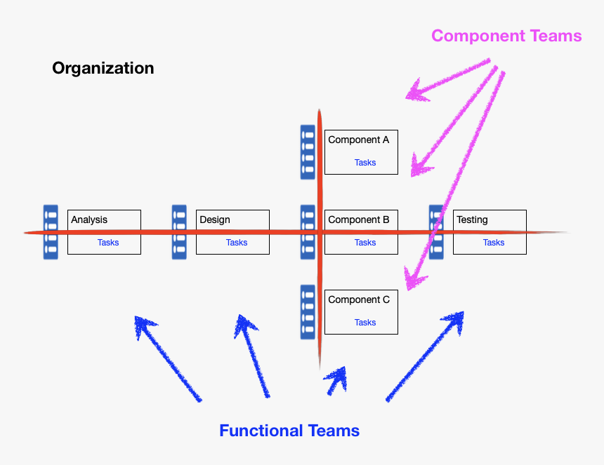 Learning Png, Transparent Png