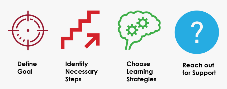 Identify Necessary Steps - Independent Learning, HD Png Download