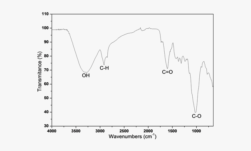 Diagram, HD Png Download