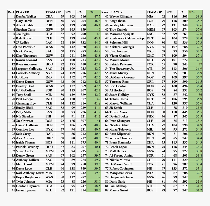 Document, HD Png Download