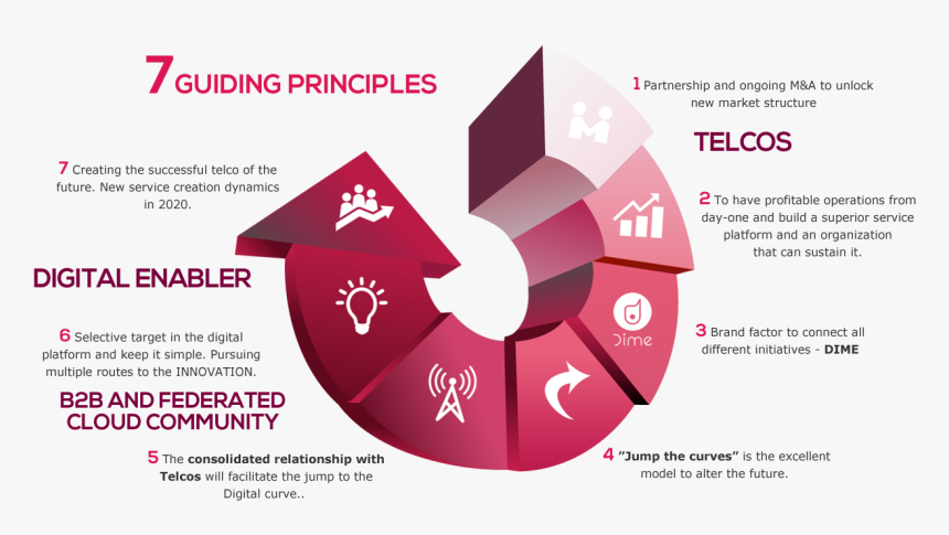 Diagram, HD Png Download