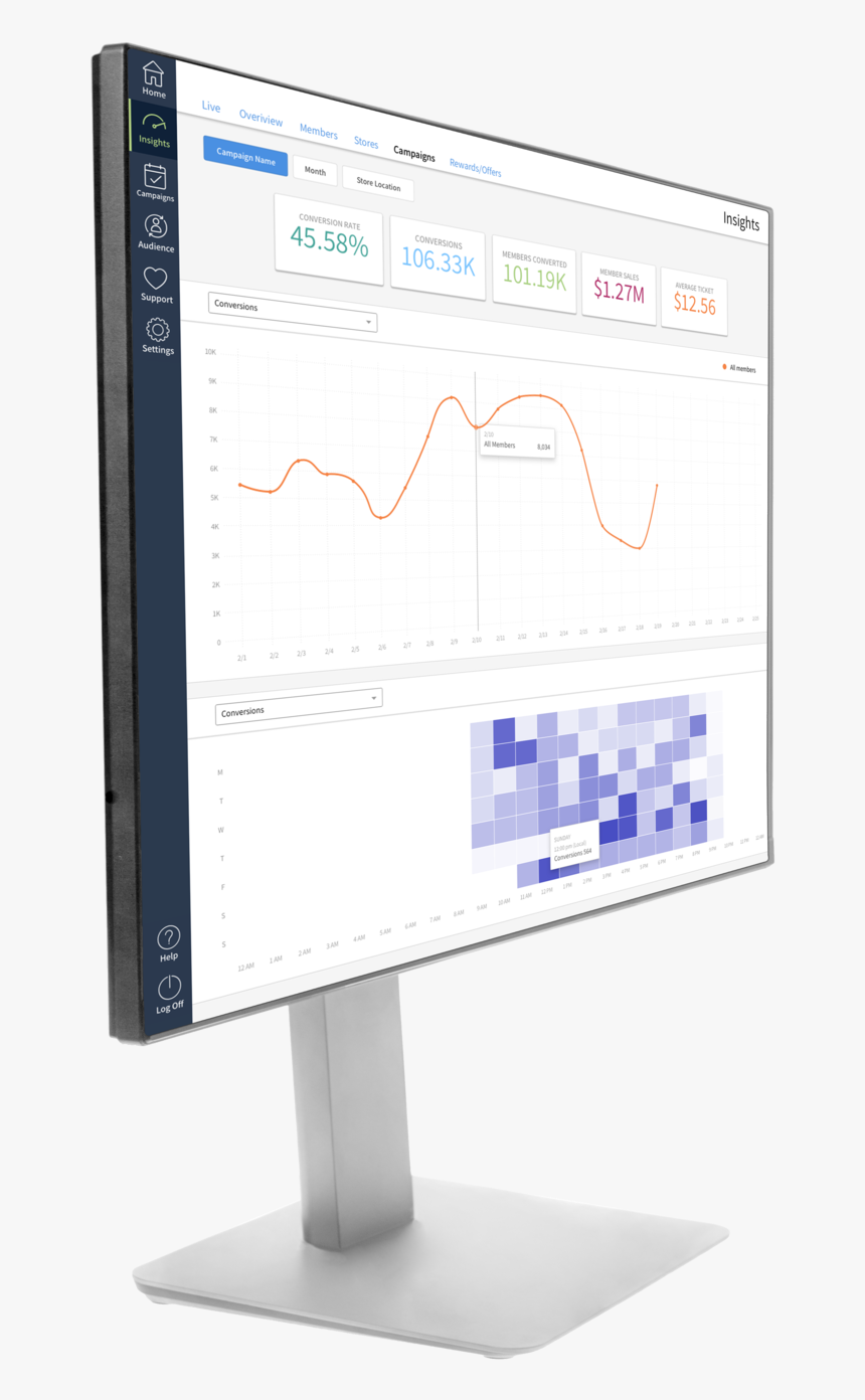 Dashboard Insights Campaign 2 - Computer Monitor, HD Png Download
