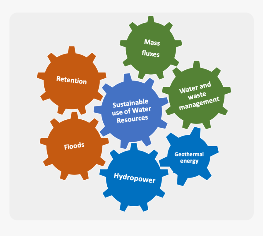 Drivers Of Business Growth, HD Png Download