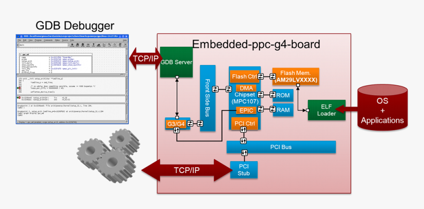 Business Success, HD Png Download