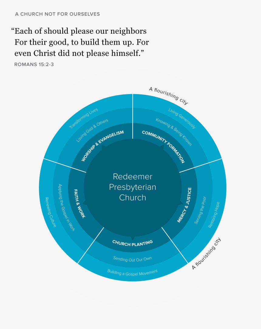 Transparent Evangelism Png - Seating Chart, Png Download