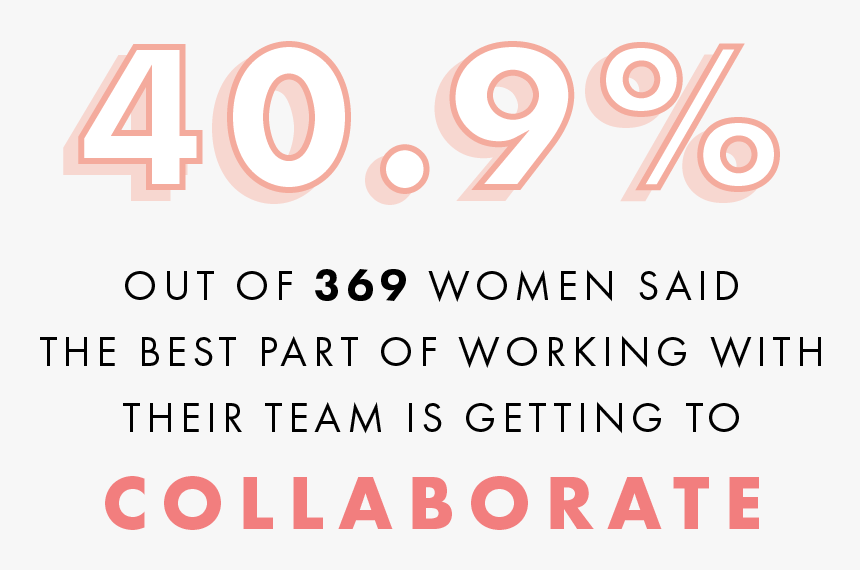 Surveyresults Collaborate - Carmine, HD Png Download