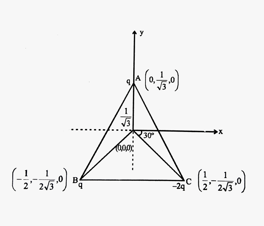 Triangle, HD Png Download