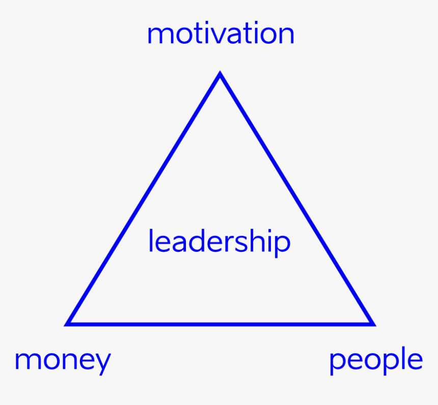 Equilateral Triangle Of Success - Cg13, HD Png Download