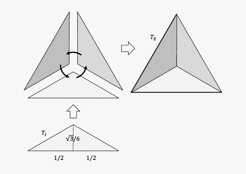 Construction Of Nodes That Satisfy The Rotational Invariance - Triangle, HD Png Download
