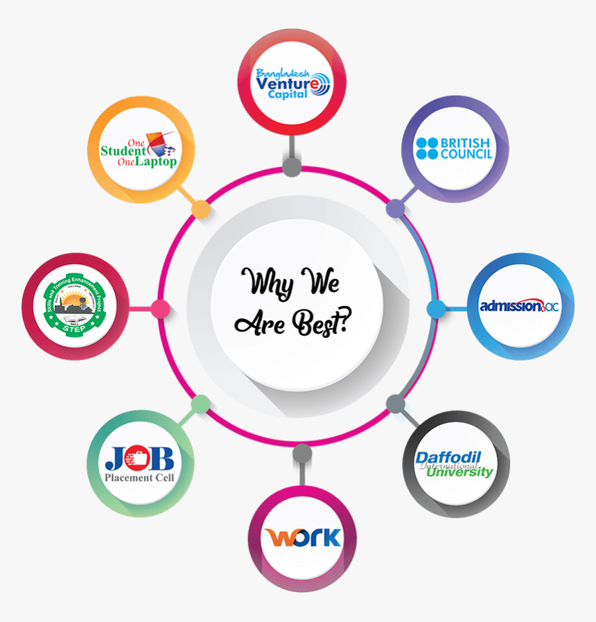 Why Choose, HD Png Download