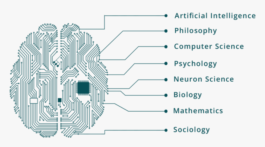 Ai Elements - Motherboard, HD Png Download