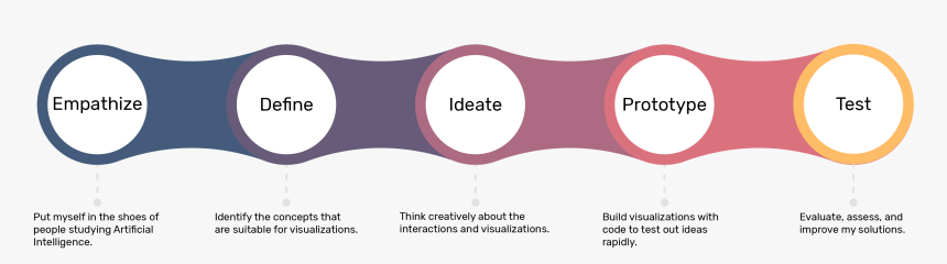 Graphic Design, HD Png Download