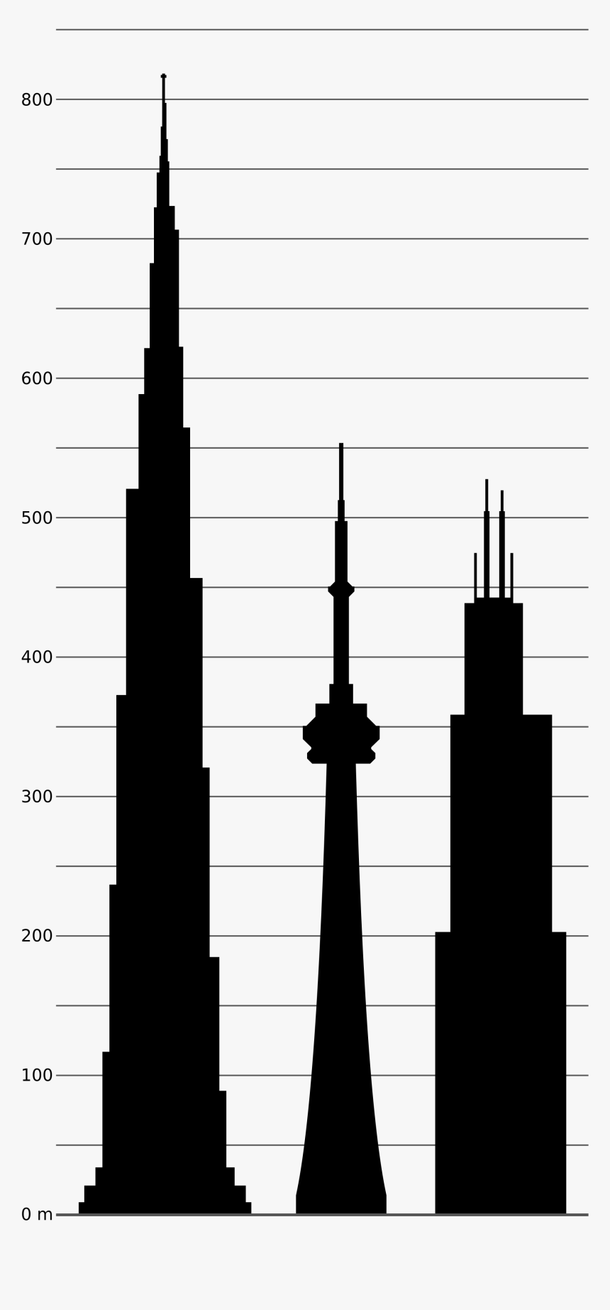 Willis Tower Cn Tower 875 North Michigan Avenue Burj - Trump Tower Vs Willis Tower, HD Png Download