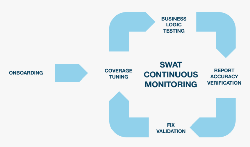 Transparent Swat Png - Institut Mutualiste Montsouris, Png Download