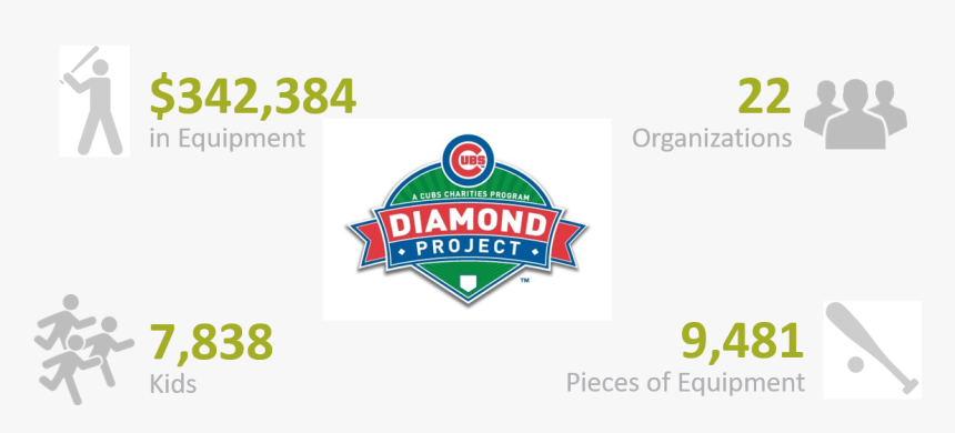 Chicago Cubs, HD Png Download