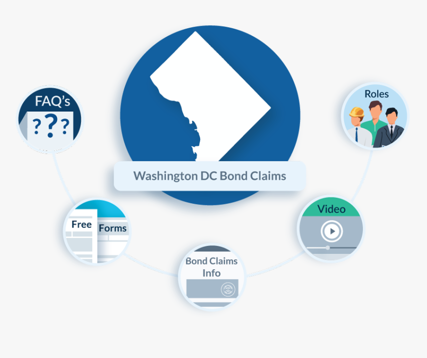 Washington Dc Bond Claims - Contractor Lien Waiver Form New Jersey, HD Png Download